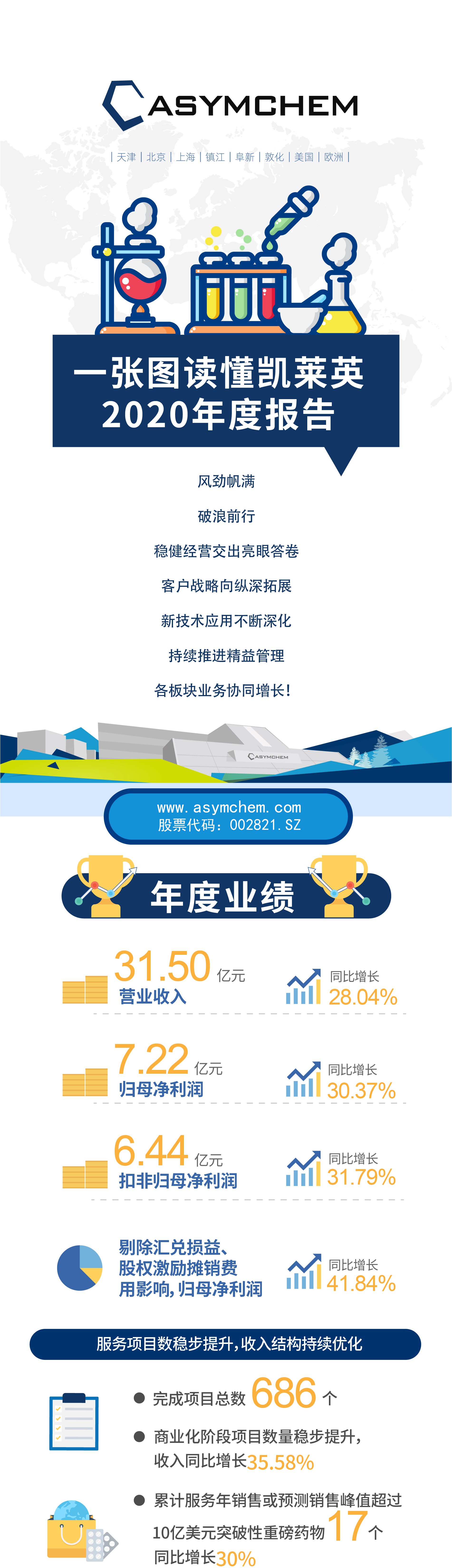 年報(bào)中文_畫板 1-01.jpg