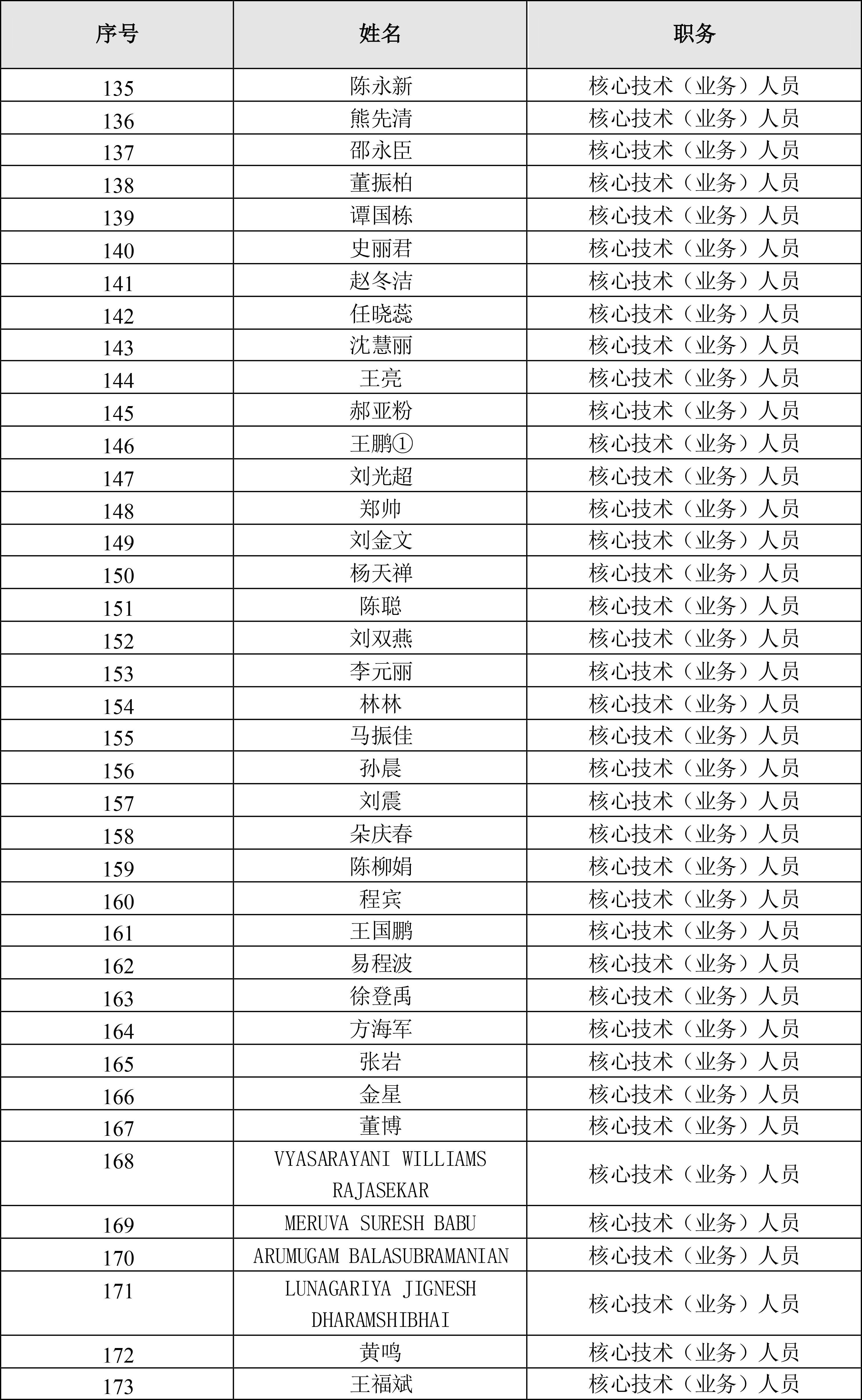 002821_凱萊英2021-06-18_凱萊英：凱萊英2021年限制性股票激勵(lì)計(jì)劃激勵(lì)對(duì)象名單-5.jpg