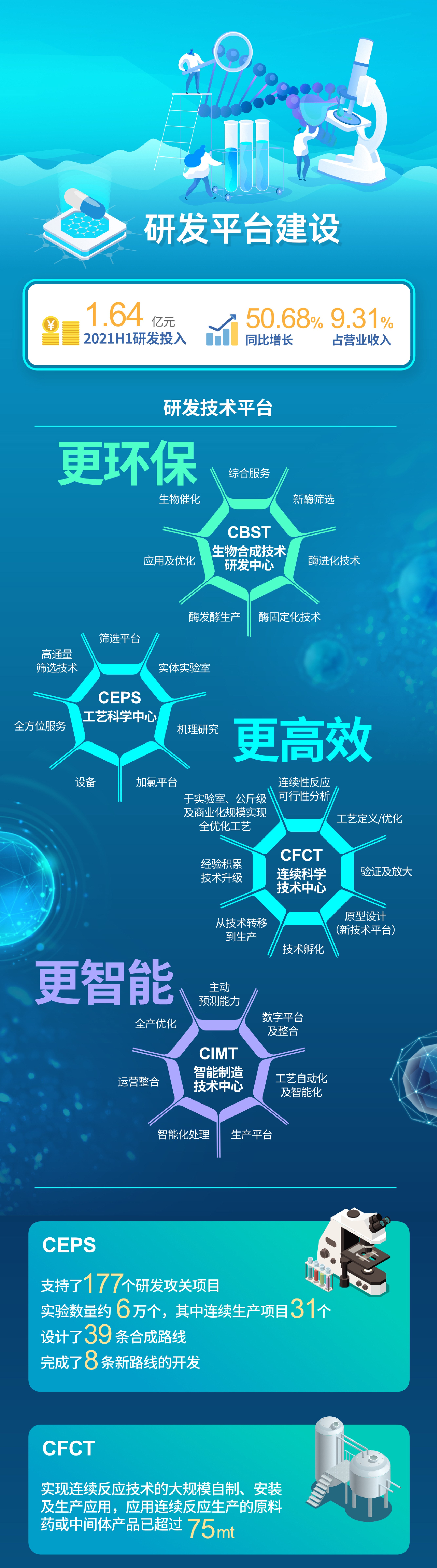 2021半年報(bào)-chs-04.jpg