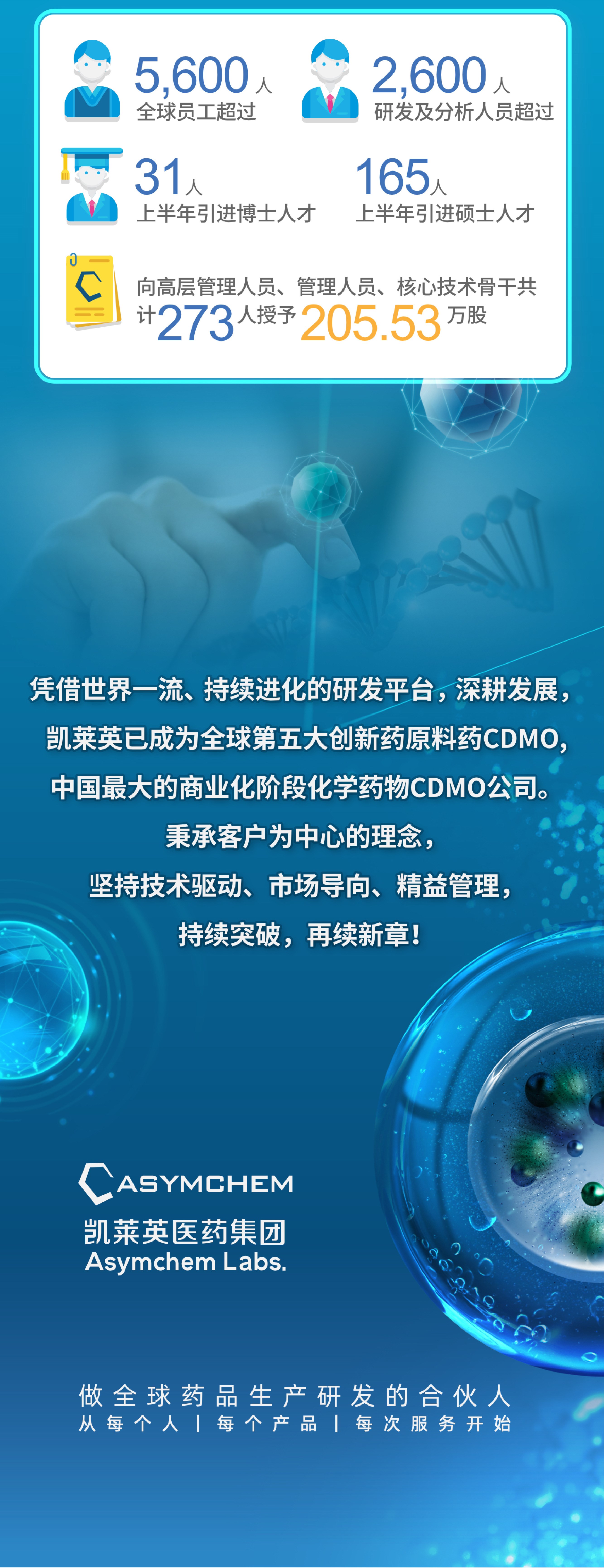 2021半年報(bào)-chs-06.jpg