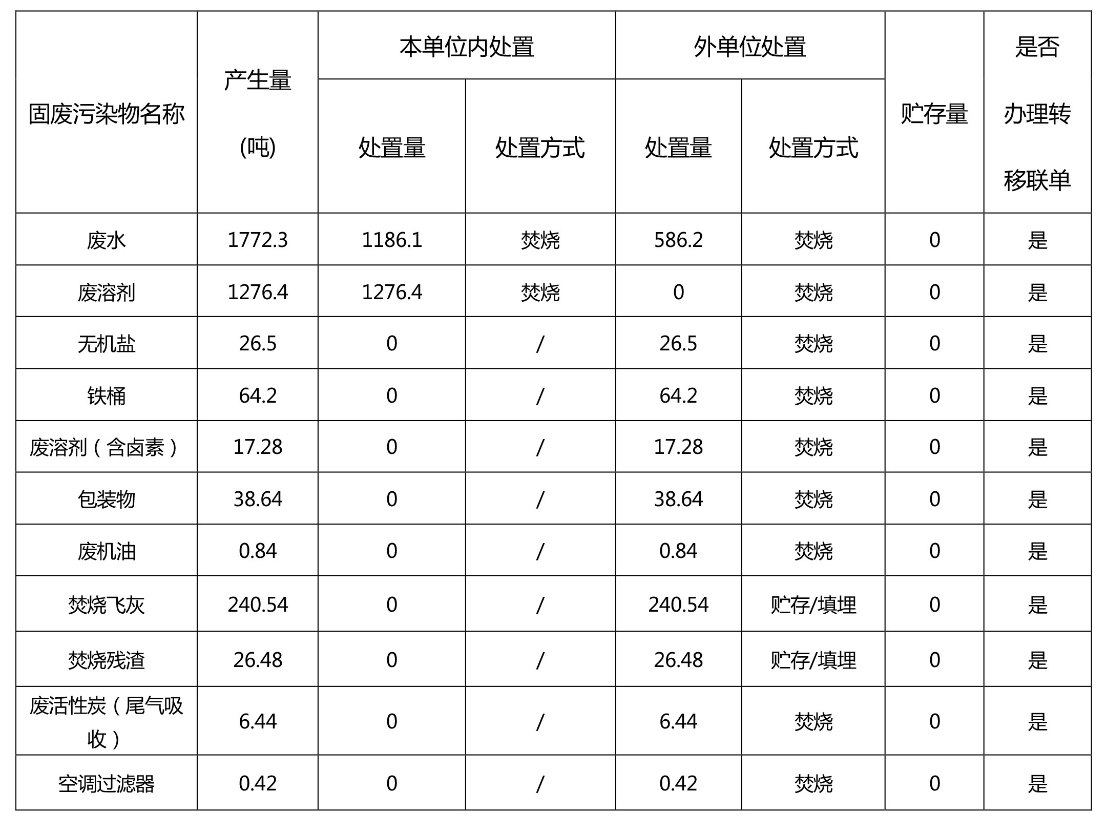 DH2-20年危險(xiǎn)廢物信息公開(kāi)-4.jpg