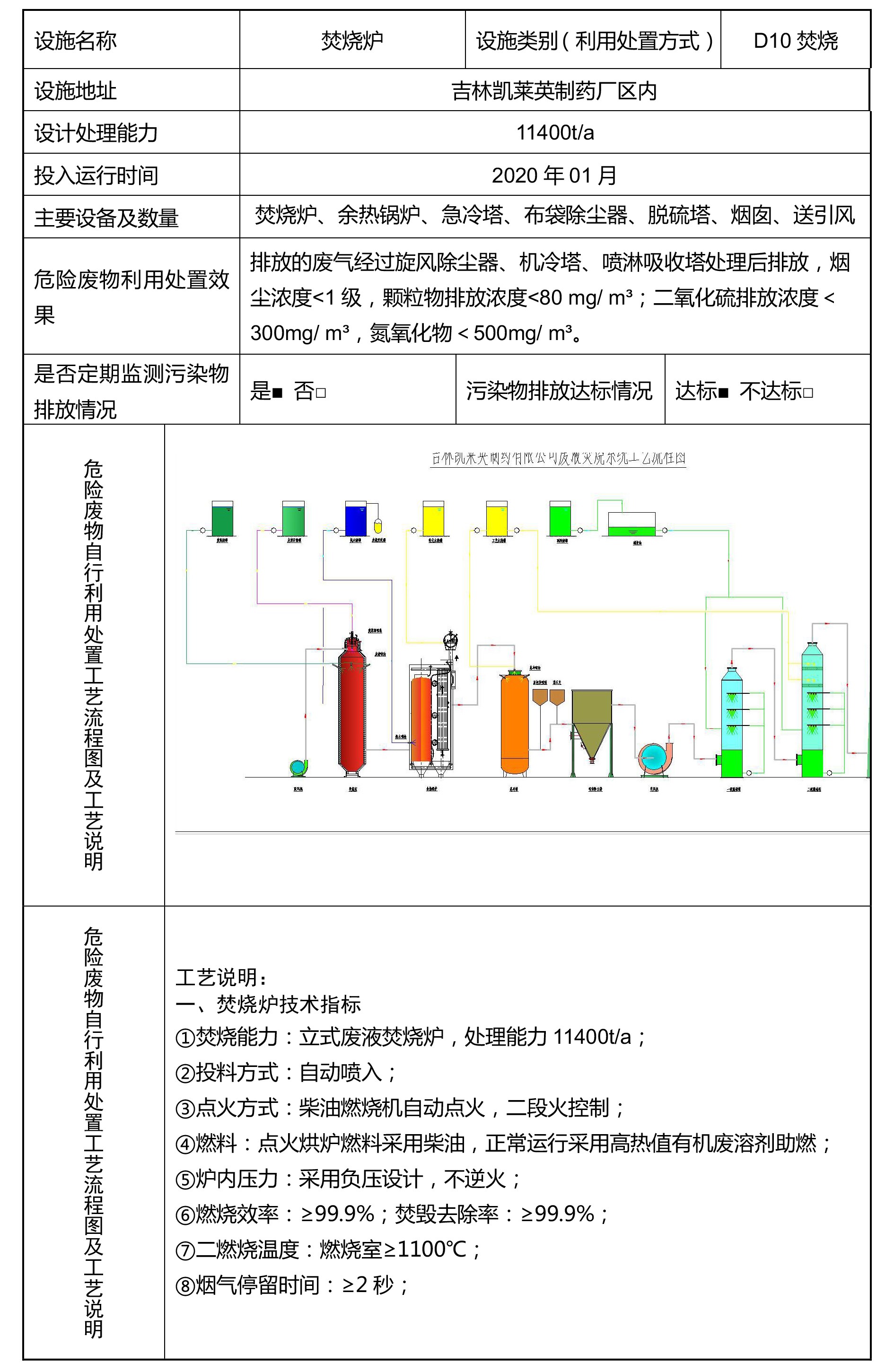 DH2-20年危險(xiǎn)廢物信息公開(kāi)-2.jpg